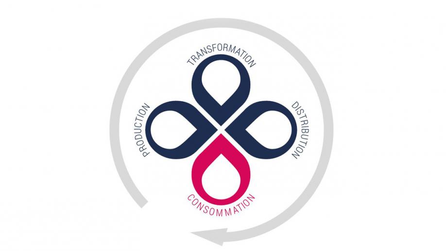 Logo Agropur - production, transformation, distribution, consommation