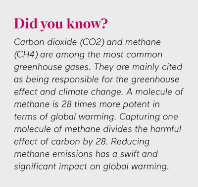 Did you know? CO2 and Methane