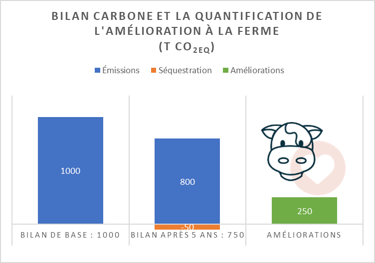 graphique bilan carbone